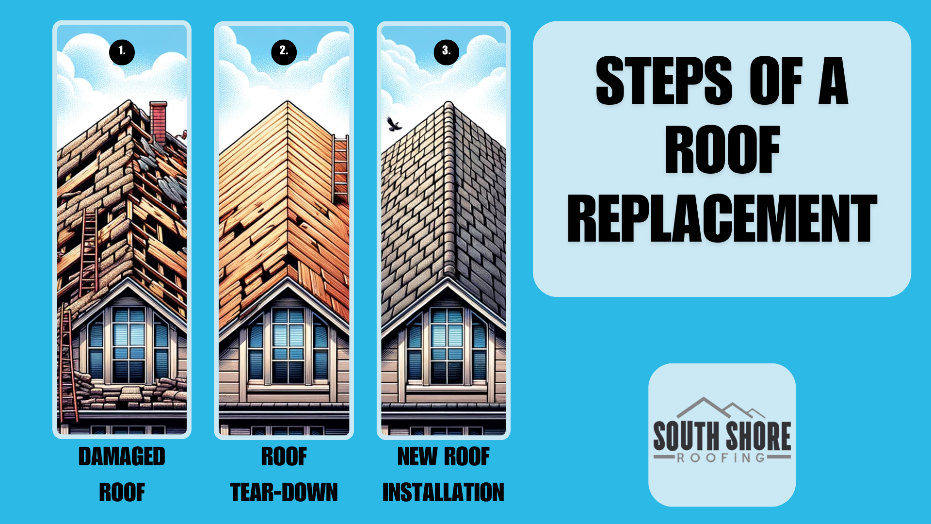 Steps of Roof Replacement